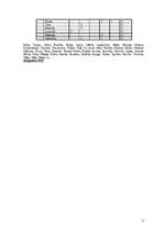 Referāts 'Latvian Surnames in Kurzeme', 12.