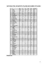 Referāts 'Latvian Surnames in Kurzeme', 13.