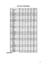Referāts 'Latvian Surnames in Kurzeme', 14.
