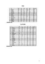 Referāts 'Latvian Surnames in Kurzeme', 21.