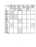 Referāts 'SWOT analīze', 2.