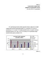 Referāts 'Kredītu veidi Latvijā', 41.