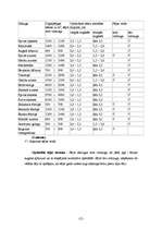 Referāts 'Augsnes mācība - agroķīmija', 12.