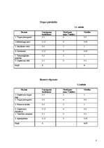 Referāts 'Tirgus izpēte SIA "Baltic Cinema” ', 8.