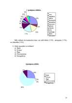 Referāts 'Tirgus izpēte SIA "Baltic Cinema” ', 28.