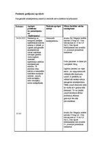 Prakses atskaite 'Aprūpes plāns kardioloģijā', 13.