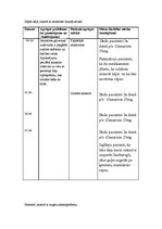 Prakses atskaite 'Aprūpes plāns kardioloģijā', 15.