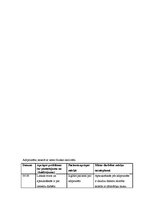 Prakses atskaite 'Aprūpes plāns kardioloģijā', 21.