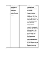 Prakses atskaite 'Aprūpes plāns kardioloģijā', 22.