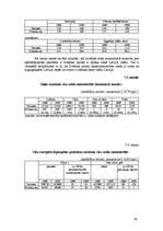 Referāts 'Dobeles rajona ekonomģeogrāfiskais raksturojums', 33.