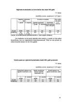 Referāts 'Dobeles rajona ekonomģeogrāfiskais raksturojums', 36.