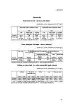 Referāts 'Dobeles rajona ekonomģeogrāfiskais raksturojums', 65.