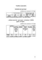 Referāts 'Dobeles rajona ekonomģeogrāfiskais raksturojums', 66.