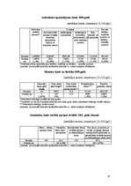 Referāts 'Dobeles rajona ekonomģeogrāfiskais raksturojums', 67.