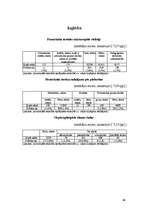 Referāts 'Dobeles rajona ekonomģeogrāfiskais raksturojums', 68.
