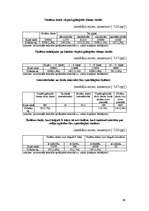 Referāts 'Dobeles rajona ekonomģeogrāfiskais raksturojums', 69.