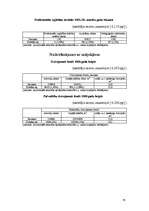 Referāts 'Dobeles rajona ekonomģeogrāfiskais raksturojums', 70.