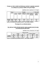 Referāts 'Dobeles rajona ekonomģeogrāfiskais raksturojums', 71.