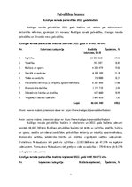 Konspekts 'Kuldīgas novada pašvaldības budžets', 1.