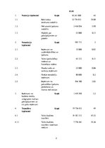 Konspekts 'Kuldīgas novada pašvaldības budžets', 2.