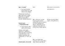 Konspekts 'Latviešu valodas metodika', 12.