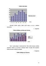 Diplomdarbs 'Sociālā pedagoga darbība deviantas uzvedības mazināšanai internātskolā', 24.