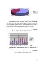 Diplomdarbs 'Sociālā pedagoga darbība deviantas uzvedības mazināšanai internātskolā', 25.