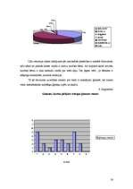 Diplomdarbs 'Sociālā pedagoga darbība deviantas uzvedības mazināšanai internātskolā', 26.