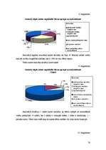 Diplomdarbs 'Sociālā pedagoga darbība deviantas uzvedības mazināšanai internātskolā', 28.