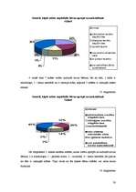 Diplomdarbs 'Sociālā pedagoga darbība deviantas uzvedības mazināšanai internātskolā', 30.
