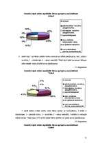 Diplomdarbs 'Sociālā pedagoga darbība deviantas uzvedības mazināšanai internātskolā', 31.