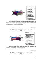 Diplomdarbs 'Sociālā pedagoga darbība deviantas uzvedības mazināšanai internātskolā', 34.