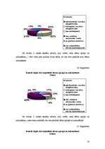 Diplomdarbs 'Sociālā pedagoga darbība deviantas uzvedības mazināšanai internātskolā', 36.