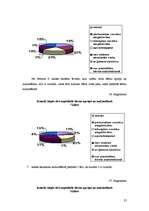 Diplomdarbs 'Sociālā pedagoga darbība deviantas uzvedības mazināšanai internātskolā', 37.