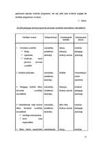 Diplomdarbs 'Sociālā pedagoga darbība deviantas uzvedības mazināšanai internātskolā', 41.