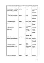 Diplomdarbs 'Sociālā pedagoga darbība deviantas uzvedības mazināšanai internātskolā', 42.