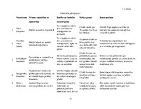 Biznesa plāns 'Biznesa plāns "Moto taxi"', 15.