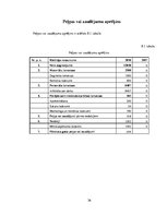 Biznesa plāns 'Biznesa plāns "Moto taxi"', 36.