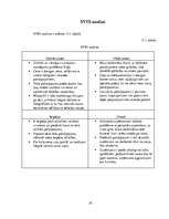 Biznesa plāns 'Biznesa plāns "Moto taxi"', 39.