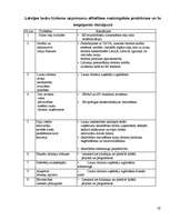 Referāts 'Lauku tūrisms', 10.