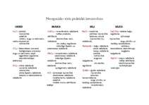 Konspekts 'Neorganisko vielu praktiskā izmantošana', 1.