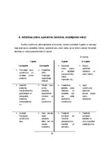 Biznesa plāns 'Biznesa plāns', 22.