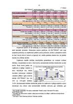 Diplomdarbs 'Ražošanas uzņēmuma budžeta plānošana', 20.