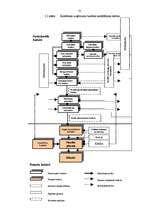 Diplomdarbs 'Ražošanas uzņēmuma budžeta plānošana', 31.