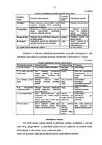 Diplomdarbs 'Ražošanas uzņēmuma budžeta plānošana', 35.