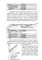 Diplomdarbs 'Ražošanas uzņēmuma budžeta plānošana', 43.