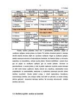 Diplomdarbs 'Ražošanas uzņēmuma budžeta plānošana', 51.