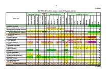 Diplomdarbs 'Ražošanas uzņēmuma budžeta plānošana', 61.