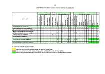 Diplomdarbs 'Ražošanas uzņēmuma budžeta plānošana', 62.