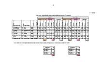 Diplomdarbs 'Ražošanas uzņēmuma budžeta plānošana', 67.